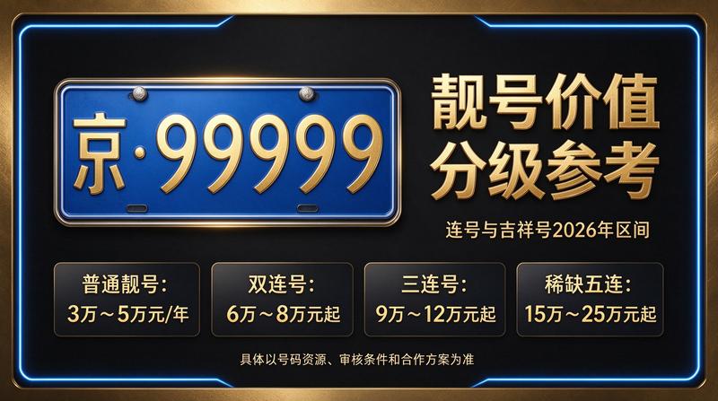 北京车指标服务现场图